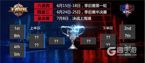 【KPL】2017年KPL春季赛总决赛7月8日东方体育中心见