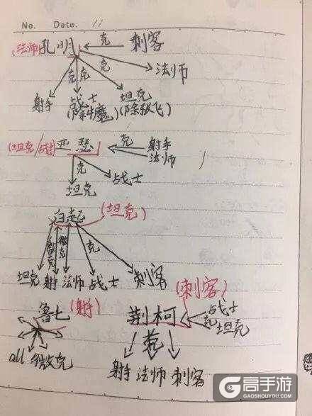 网友捡到小学生王者荣耀笔记, 看完内容都默默流下了眼泪