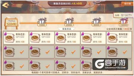 今夜不归家 《食之契约》工会派对筹备中