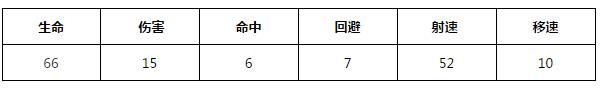 少女前线突击步枪AS Val图鉴 AS Val建造时间表