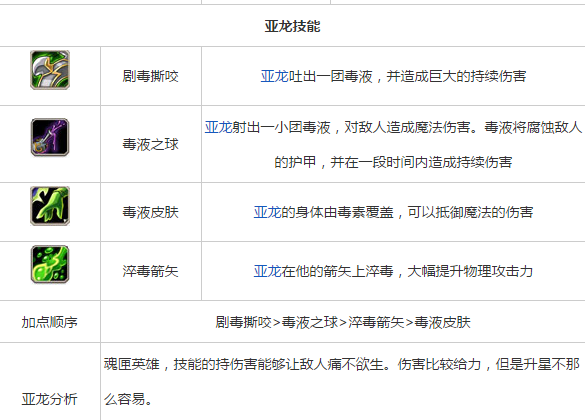 刀塔传奇亚龙英雄属性分析