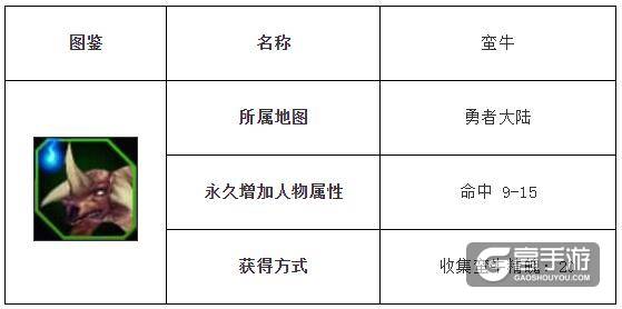 全民奇迹勇者大陆蛮牛介绍