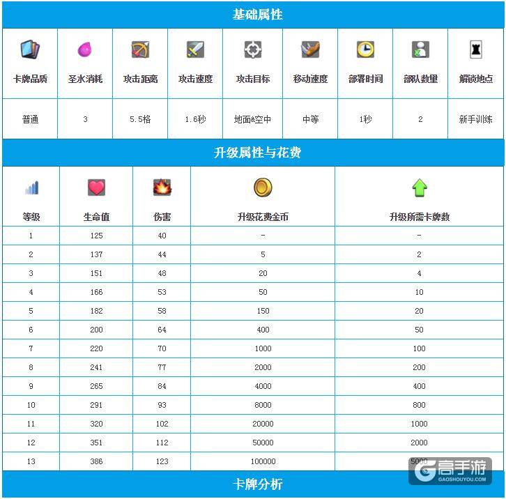 皇室战争弓箭手 皇室战争弓箭手属性图鉴