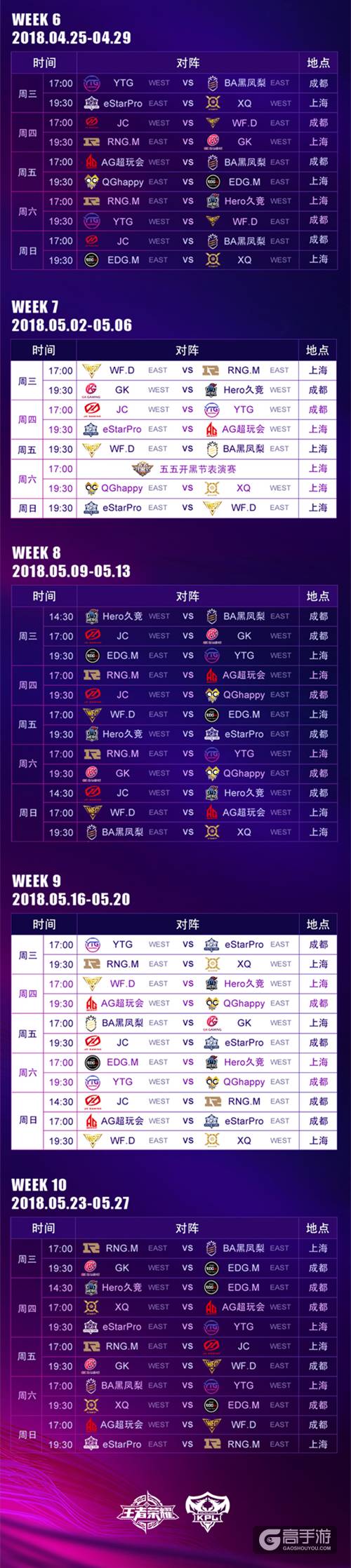 2018年KPL春季赛赛程赛制全升级！每周五个比赛日