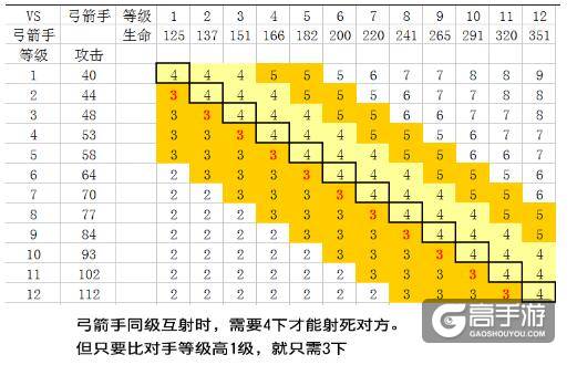 皇室战争你不知道的的技巧