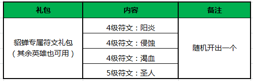 【安卓区】12月15日冬日跨年全服停机更新公告