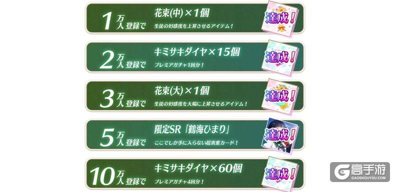 《合奏女孩!!》预注册突破10万人 追加特典