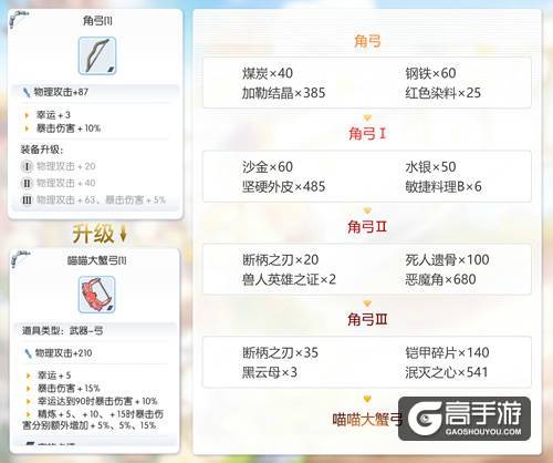 仙境传说RO手游EP1.0古城咏叹调，开放新装备升级制作