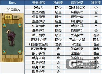 你们要的百宝箱 《贪婪洞窟》Boss掉落装备盘点