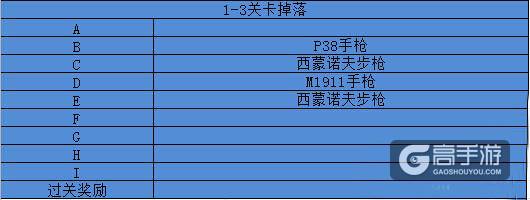 少女前线枪娘掉落 1-3关卡掉落图鉴