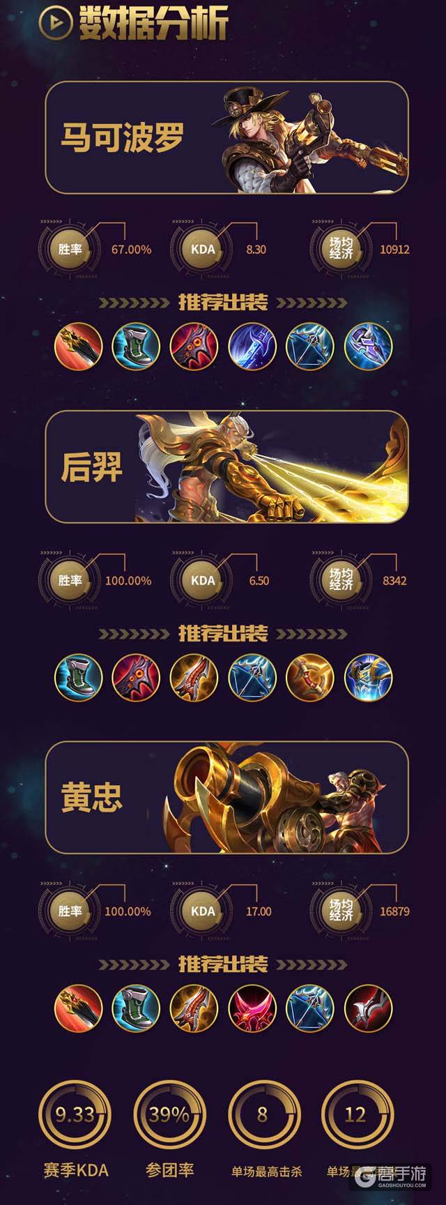 KPL第七周MVP展示：刺痛分享胜率100%的后羿心得！