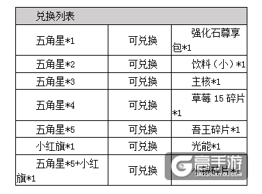 《次元战争》 神龙降世 悟空遵召而来