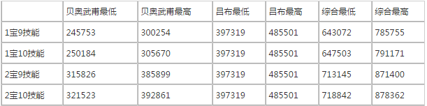 FGO国服魔神柱速刷攻略