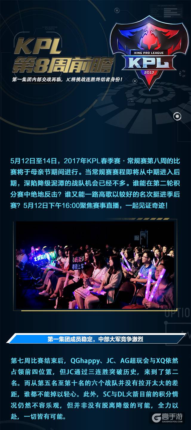 KPL第八周前瞻:XQ再度迎战超玩会，QG连胜能否被YTG、JC终止