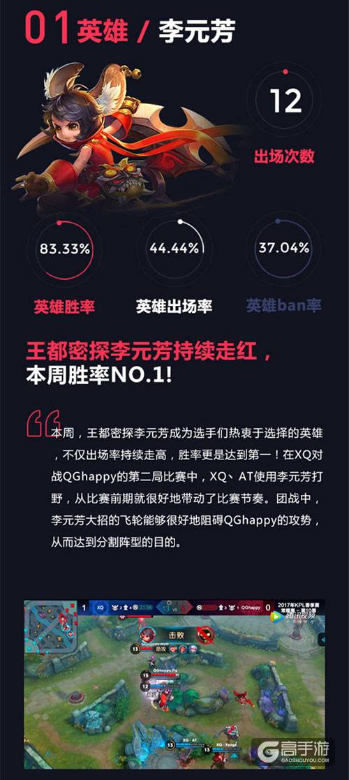 KPL第10周热门英雄盘点：李元芳继续窜红，吕布人气返场！
