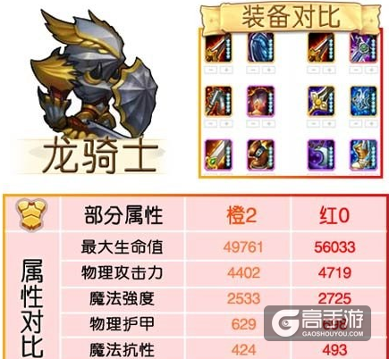 刀塔传奇魂匣属性对比分析