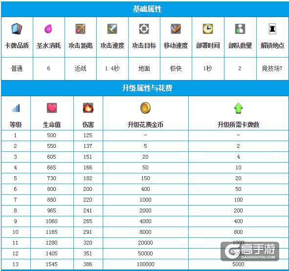 皇室战争新卡牌介绍 皇室战争野蛮人精锐属性