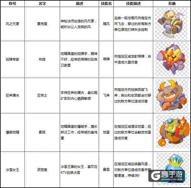 超强指挥官技能《小兵大乱斗》所向披靡