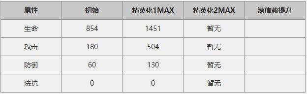 明日方舟闪灵怎么样？六星干员闪灵图鉴&实用分析攻略