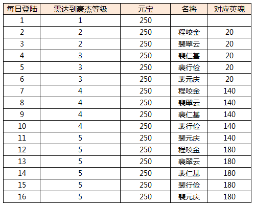 斩魂手游删档测试游戏内活动公告