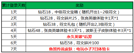 全民超神一生所爱 共战荣耀活动