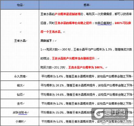 王者荣耀每日爆笑：