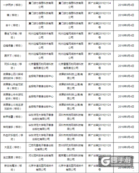 名单公布！广电总局发布8月份网络游戏首批审批名单