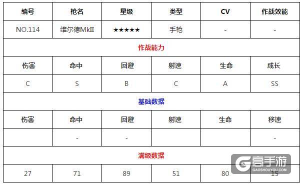 少女前线维尔德mk2图鉴 维尔德mk2建造公式