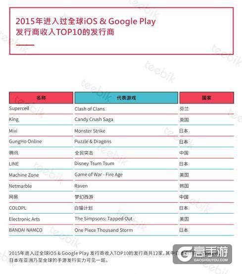 艾维邑动:中国的手游玩家数量近3.9亿 位居首位