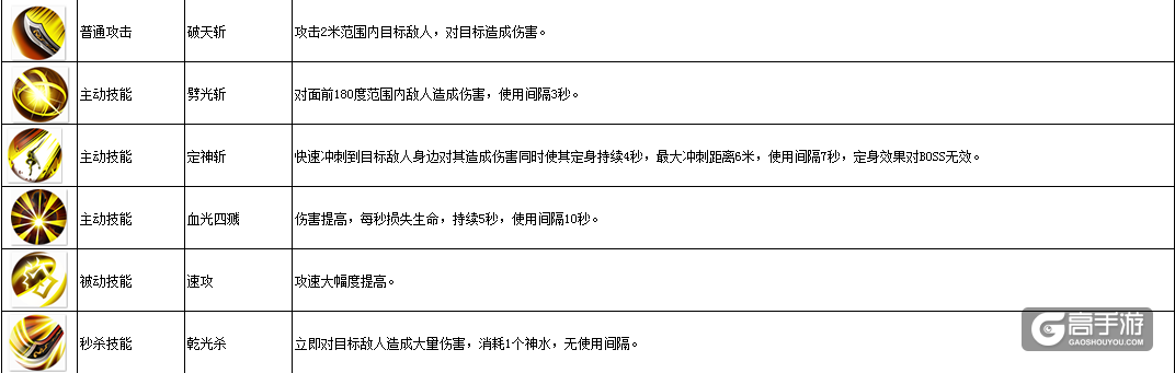 角色齐聚首 同《破天一剑手游》闯荡世界