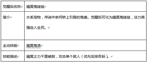 《全民斗西游》宠物介绍：觉醒技能以及主动技能