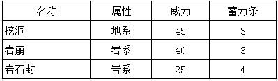 《口袋妖怪GO》小拳石怎么样？精灵宝可梦GO小拳石属性技能分析