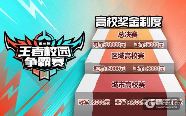 第三届王者校园赛3.18打响 王者之梦，再度启航!