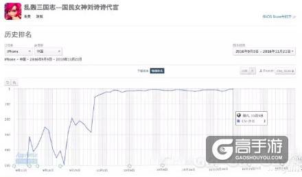 网易阴阳师荣膺全球游戏收入排行榜第一 各位阴阳师真有钱！