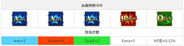 FGO吉尔伽美什caster属性及突破材料一览