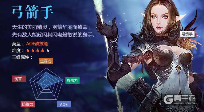 全民奇迹弓箭手厉害吗 弓箭手打怪技巧