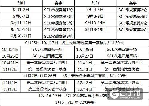 新增2V2项目 三国杀SCL冬季赛酷爽来袭