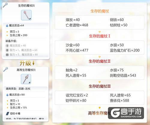 仙境传说RO手游EP1.0古城咏叹调，开放新装备升级制作