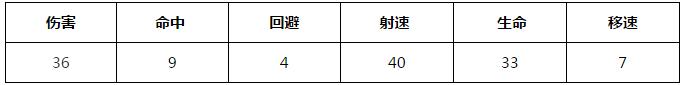 少女前线m14 少女前线步枪m14图鉴
