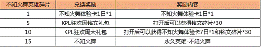 冠军阵容限免折扣不知火舞归来！7月11日正式服停机更新公告
