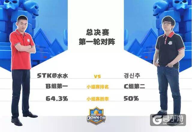 皇室战争亚洲杯总决赛对阵出炉：中日韩菲巅峰对决