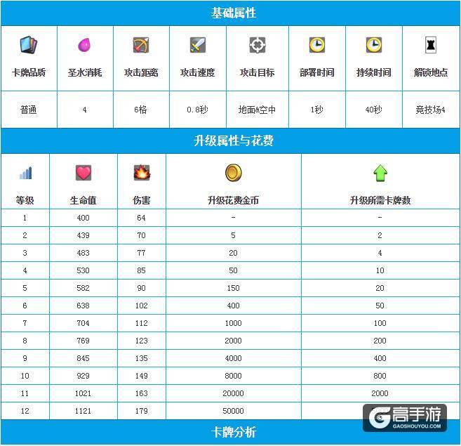 皇室战争特斯拉电磁塔介绍 特斯拉电磁塔图鉴