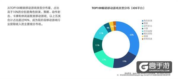 【图2：TalkingData-2017年上半年移动游戏市场概况和用户洞察】.jpg