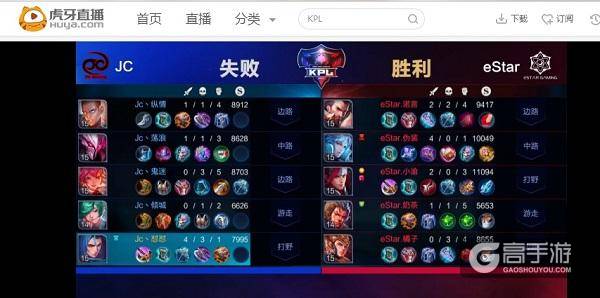 王者荣耀KPL eStar逆转JC进军四强！