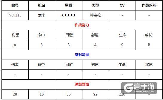 少女前线5星冲锋枪 少女前线索米图鉴