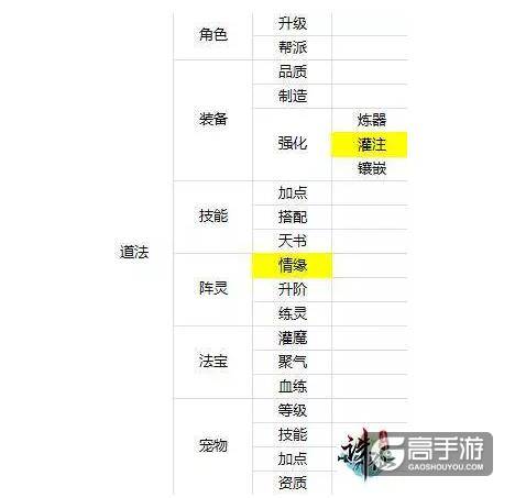 谁是性价比之王 诛仙手游提升道法途径汇总