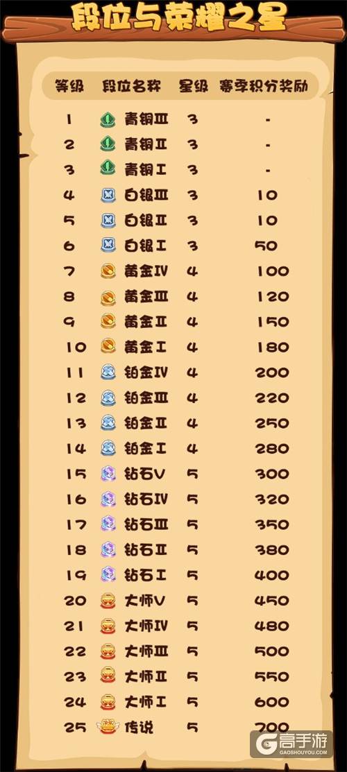 《推理学院》全新段位系统上线，开启你的征战生涯