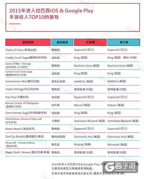 艾维邑动:中国的手游玩家数量近3.9亿 位居首位