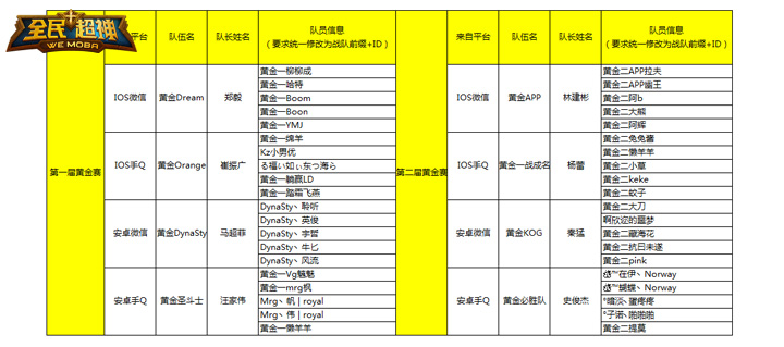 全民超神白金联赛季后赛即将打响 争夺8强席位