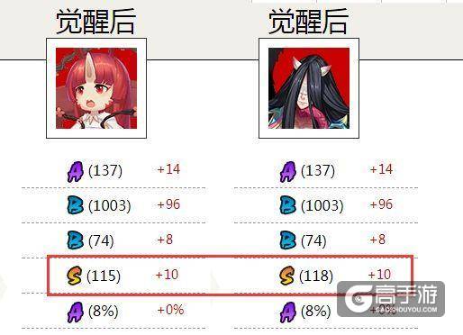 阴阳师六组式神让你看明白 超模一直都在